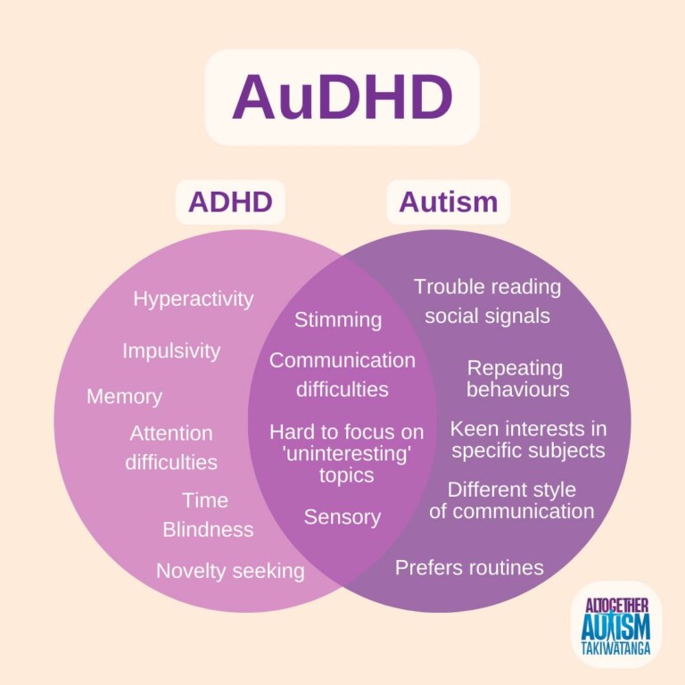Altogether Autism AuDHD info