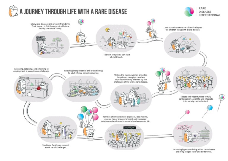 Rare disorders NZ journey through life map
