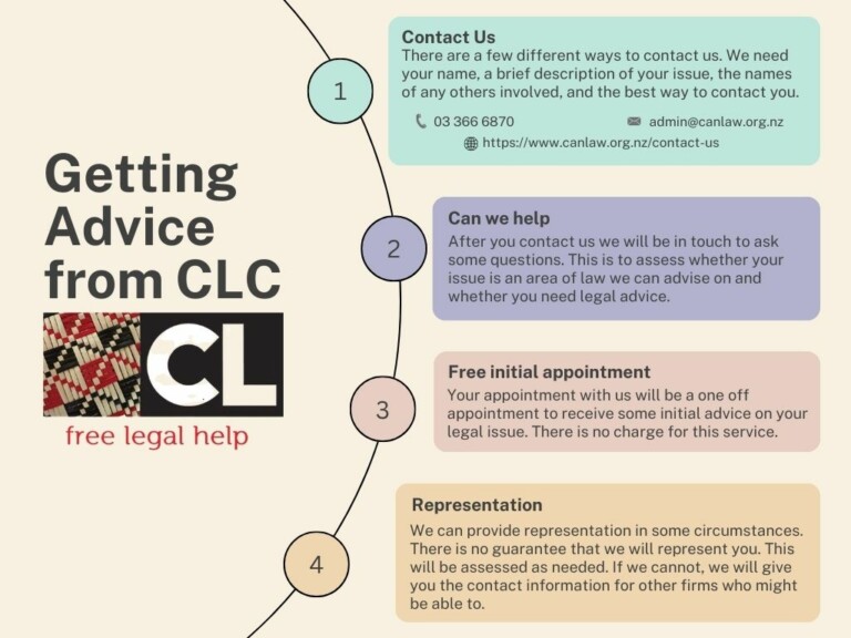 Community Law Canterbury Get help