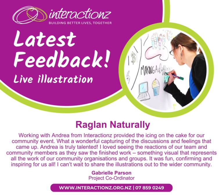 Interactionz customer review
