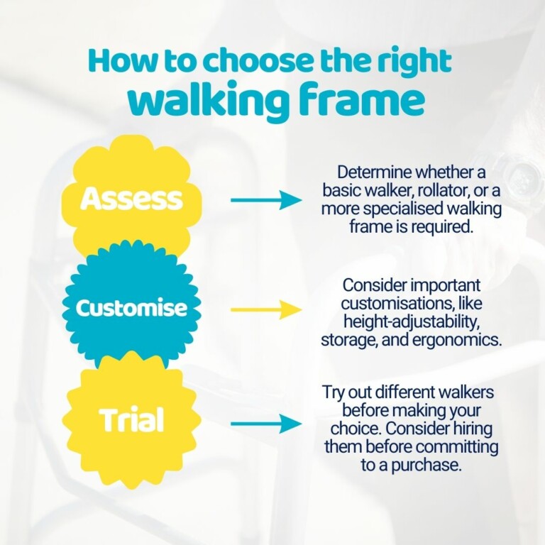 Promotional material for the Mobility Centre. It has strategies to find the right walker for you.